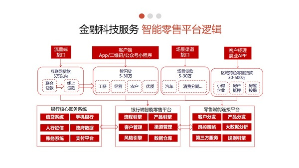 智能零售平臺2.jpg